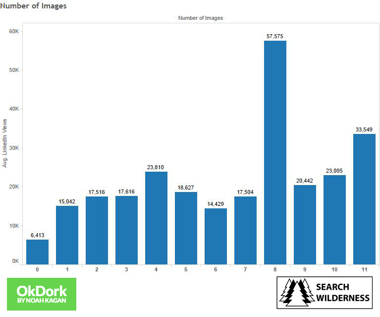 Tech recruiter graph