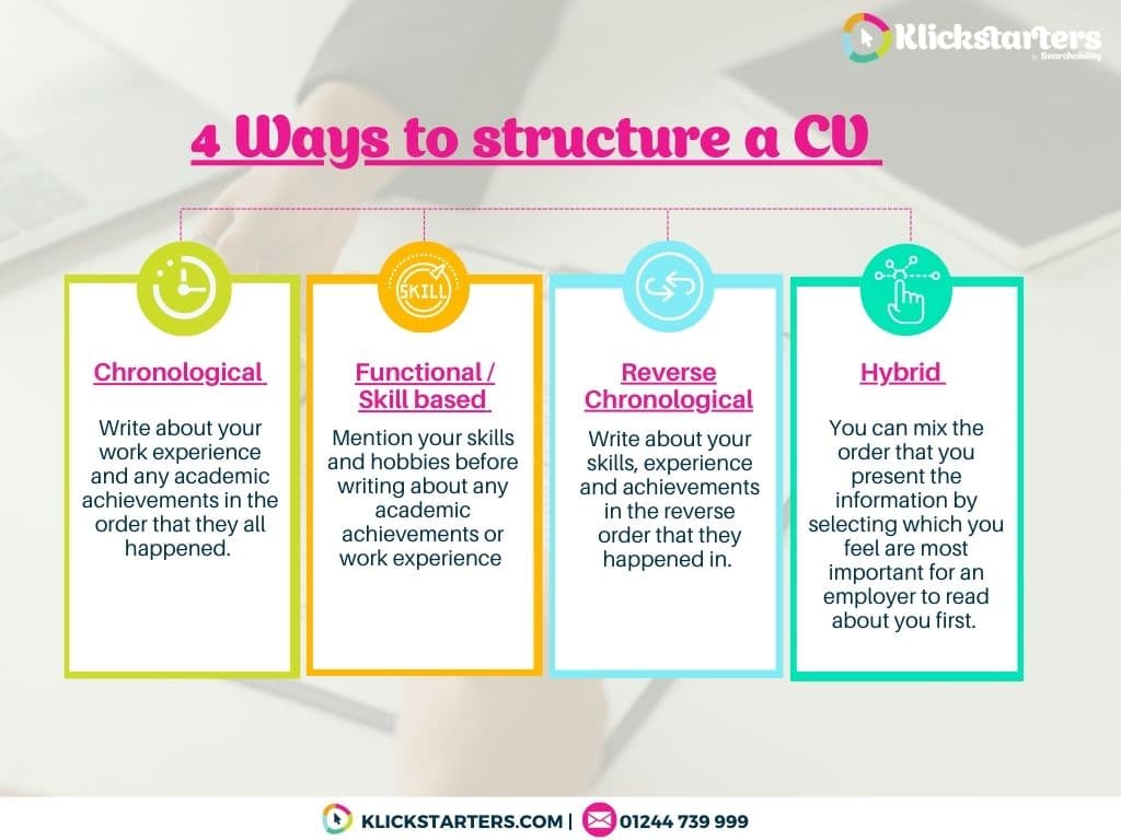 4 steps on how you can plan out a CV.